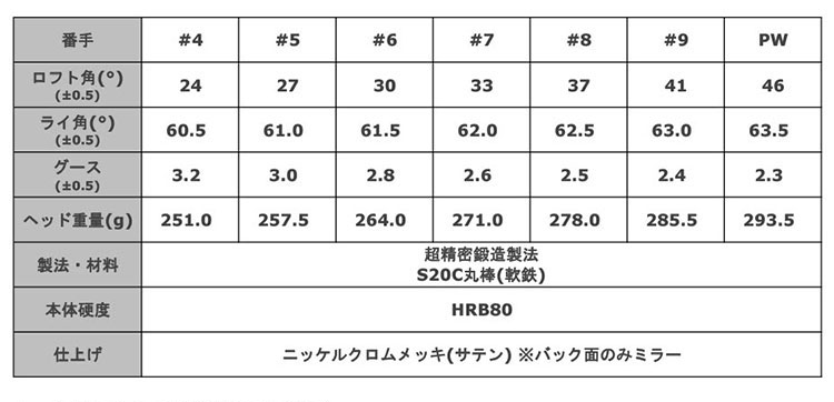 AF-Tour CB