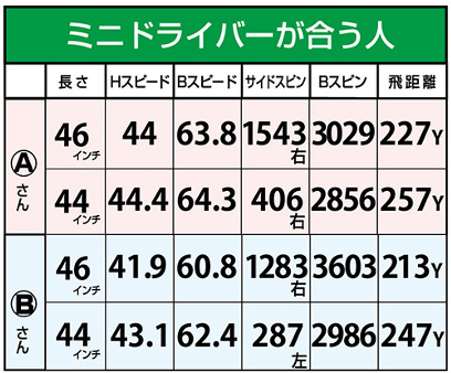 ミニドライバー