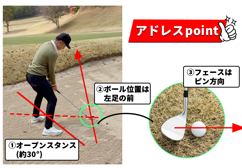 バンカー アドレス