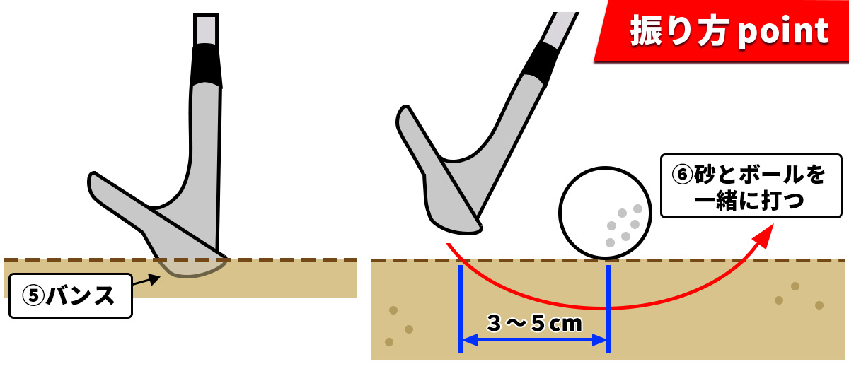 バンカー 振り方