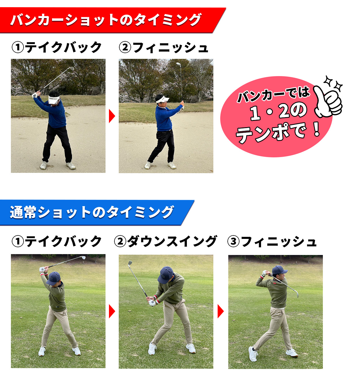 バンカー テンポ
