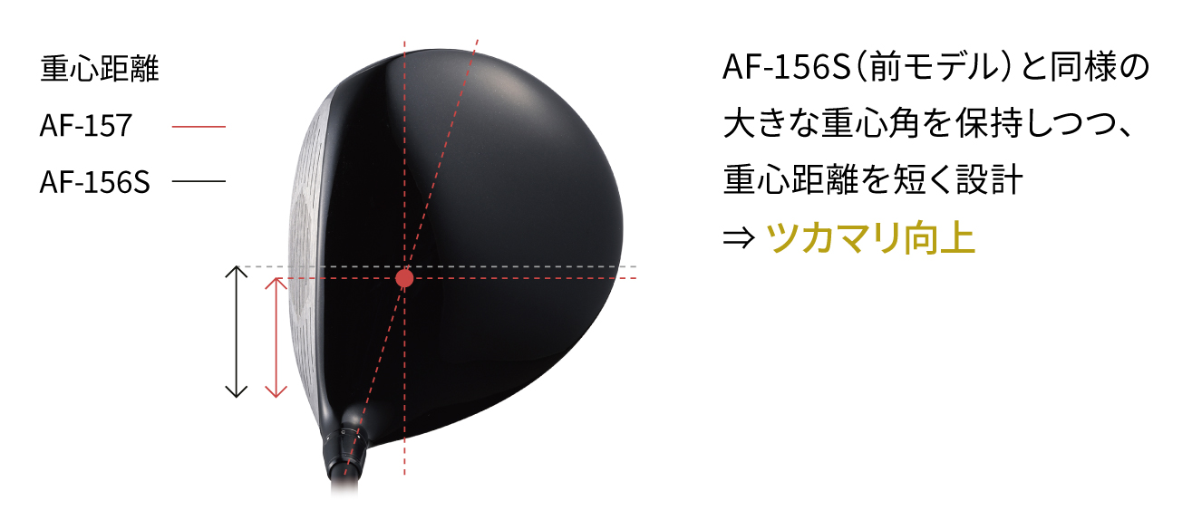 AF-157 ドライバー