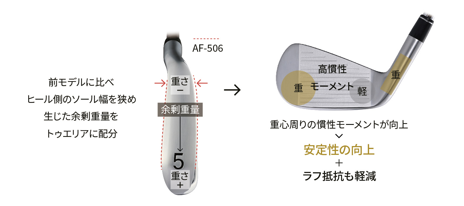 AF-507 アイアン