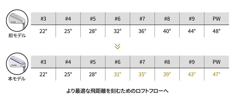 AF-TOUR MB3 アイアン