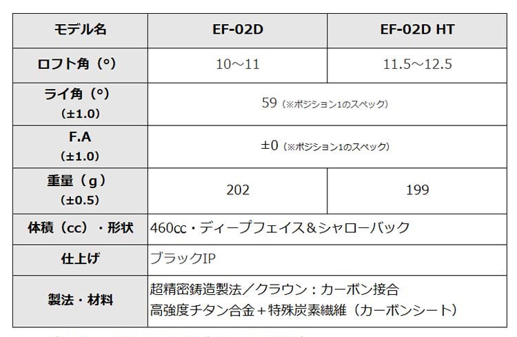 EF-02D EF-02DHT