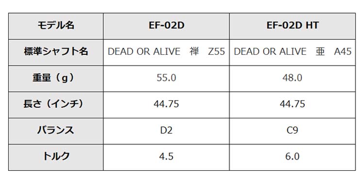 EF-02D EF-02DHT