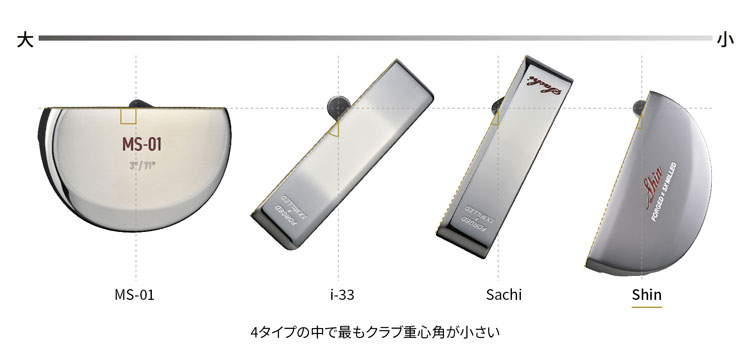 Shin パター