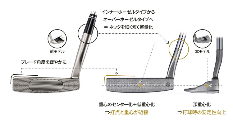 Shin パター