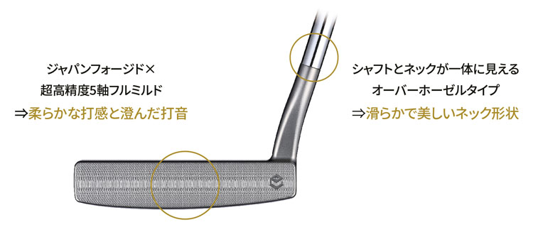 Shin パター