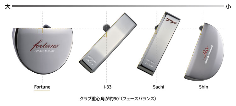 Fortune パター