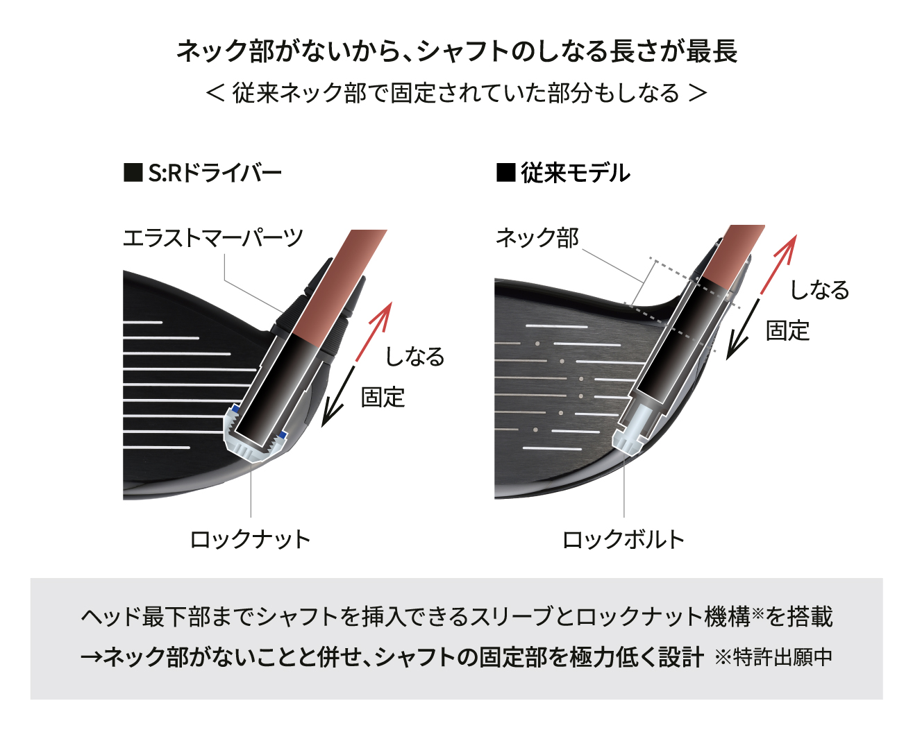 S:R Driver