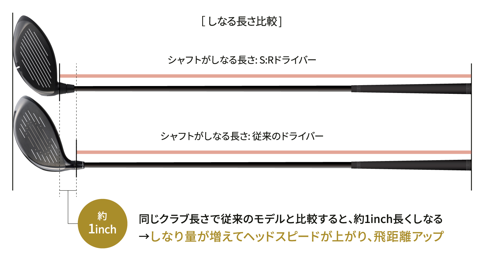 S:R Driver