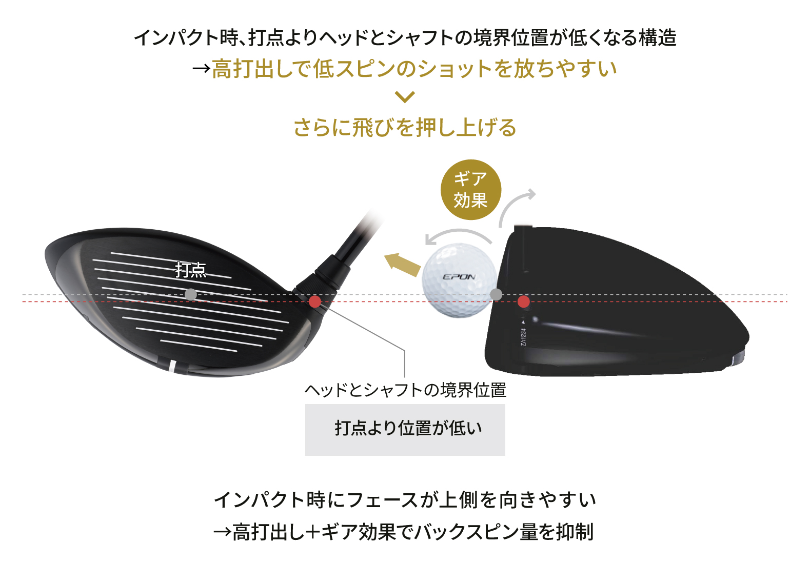S:R Driver