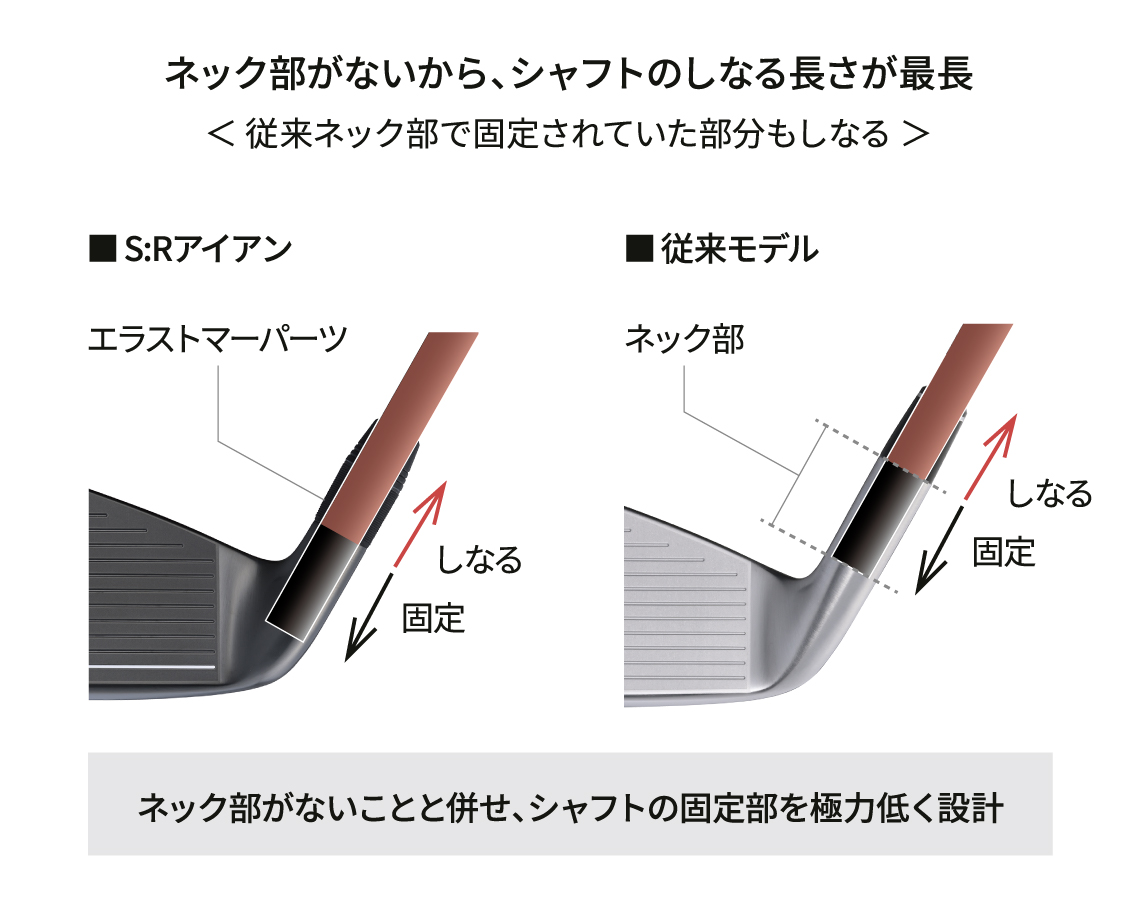 S:R Iron