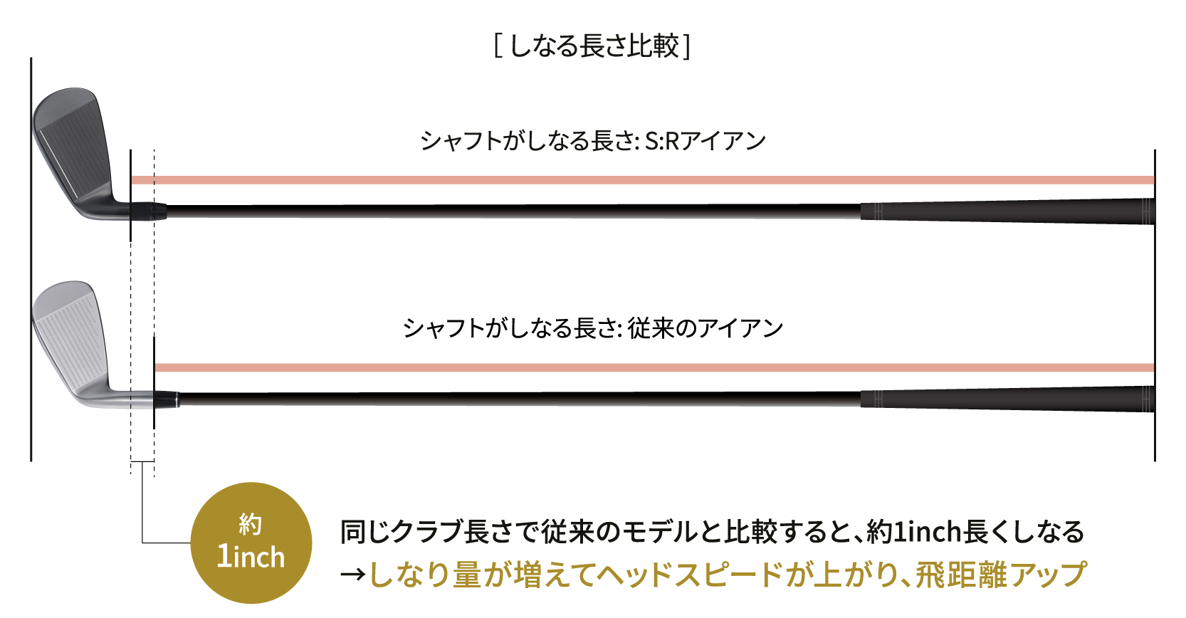 S:R Iron