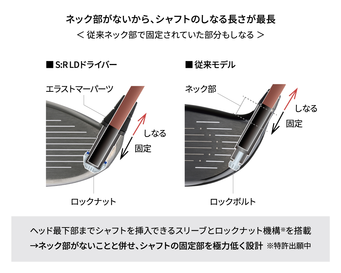 S:R LD Driver