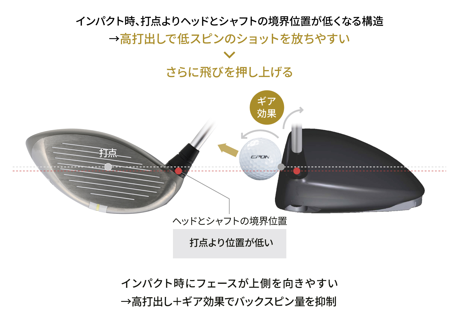 S:R LD Driver