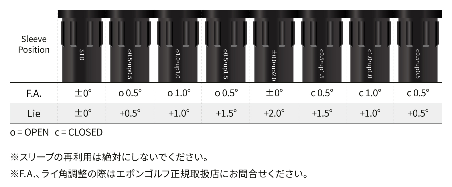 S:R LD Driver