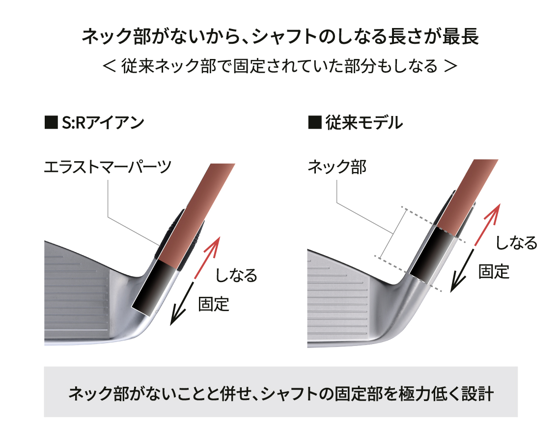S:R LD Iron