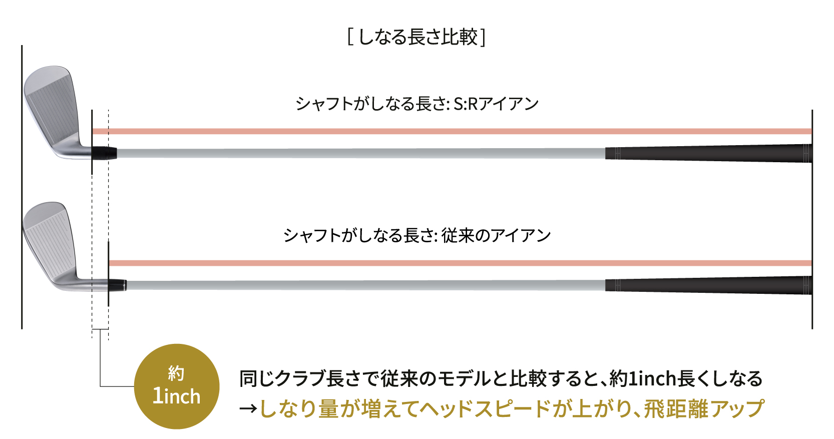 S:R LD Iron