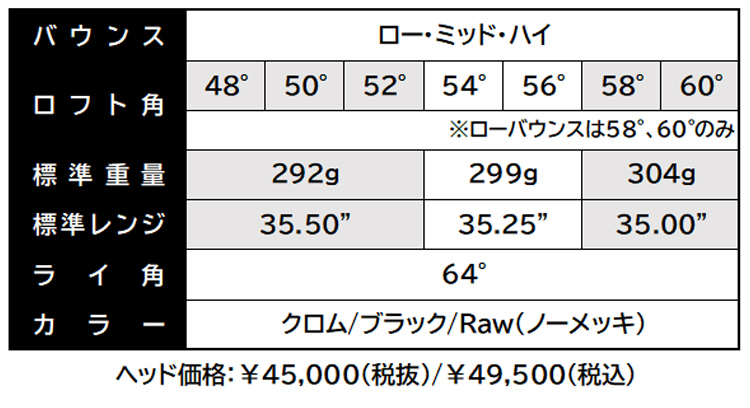 JPキャンバースペック表