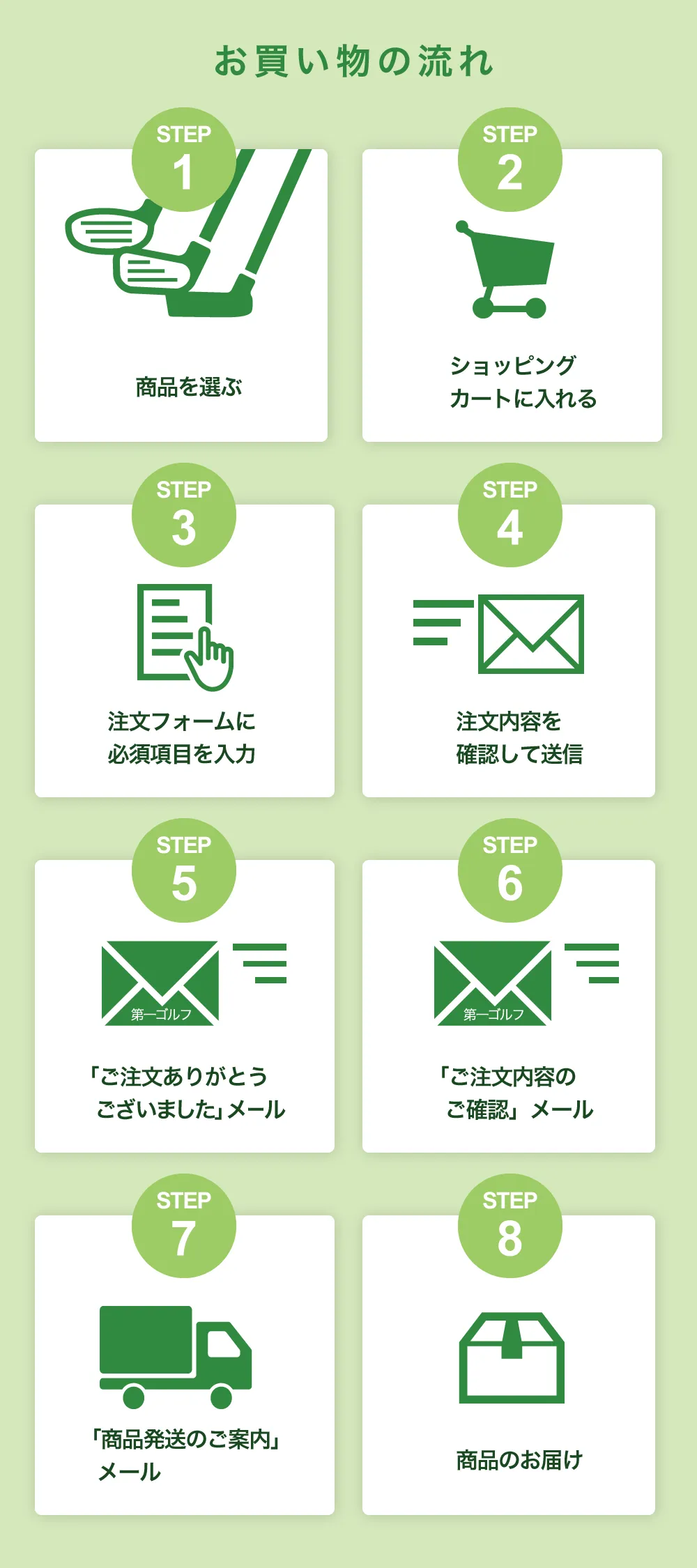 お買い物の流れ