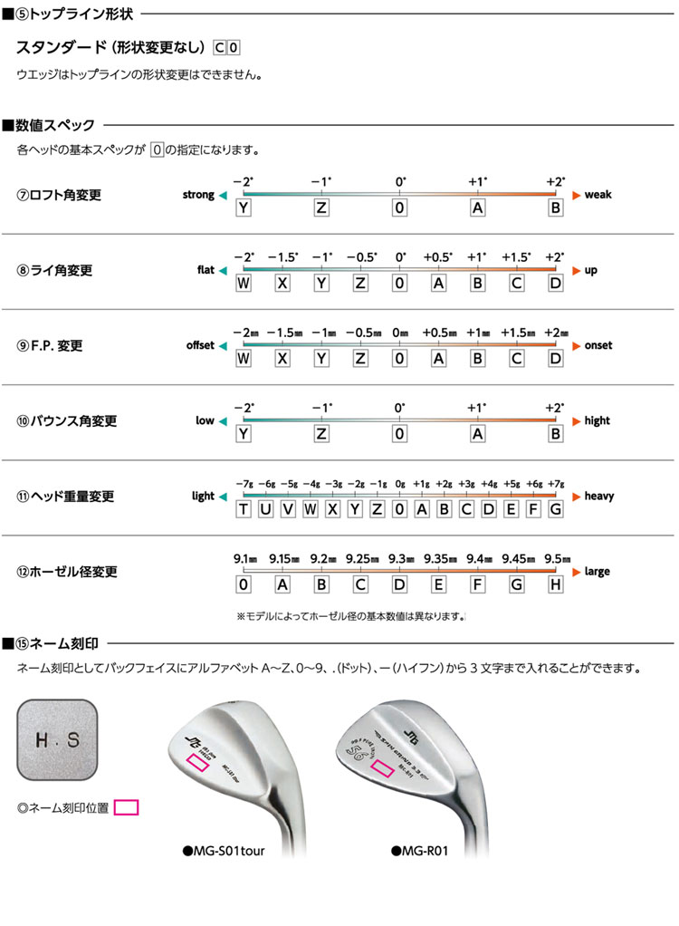 三浦技研 クラフトマンワールド ウェッジ