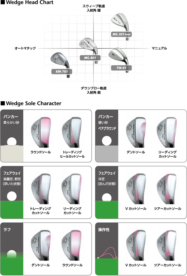 三浦技研 クラフトマンワールド ウェッジ