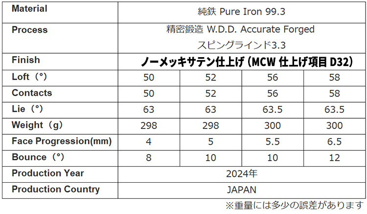 三浦技研　RF-Wedge Pure 99.3 ウェッジ