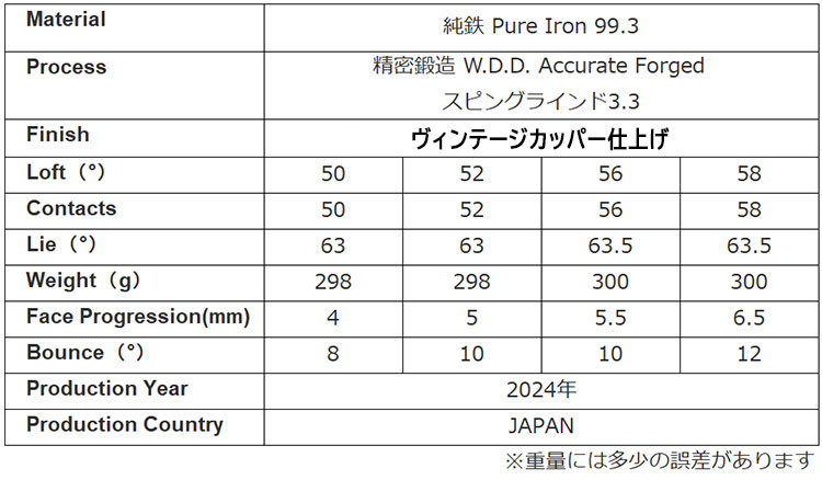 三浦技研　RF-Wedge Pure 99.3 ウェッジ