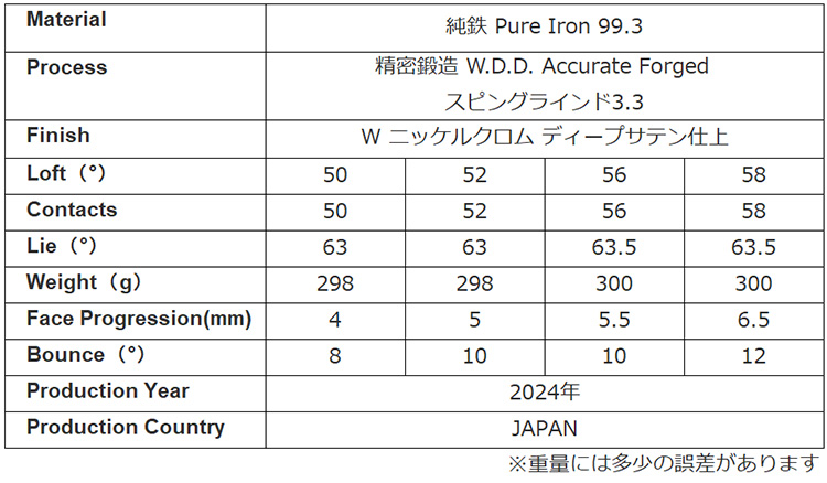 三浦技研　RF-Wedge Pure 99.3 ウェッジ