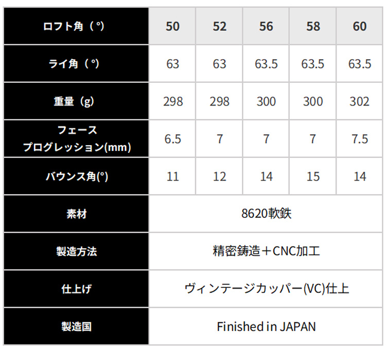 三浦技研 SC Wedge