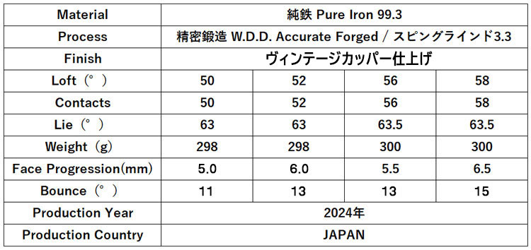 三浦技研　TW-Wedge Pure 99.3 ウェッジ
