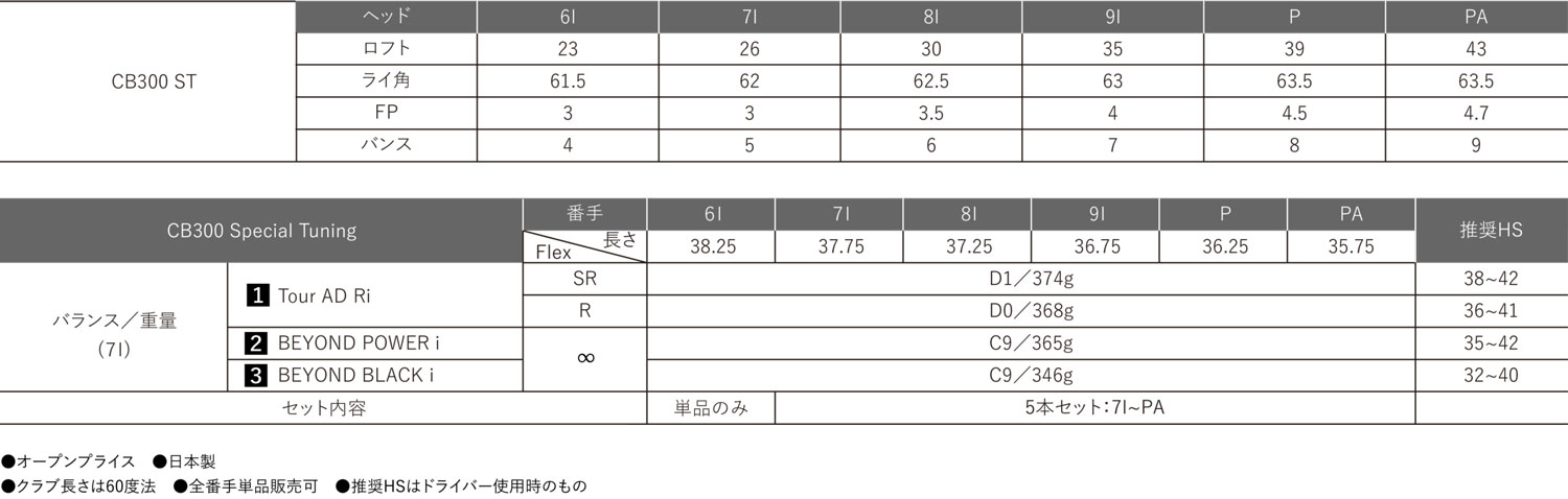 ryoma 2026 iron