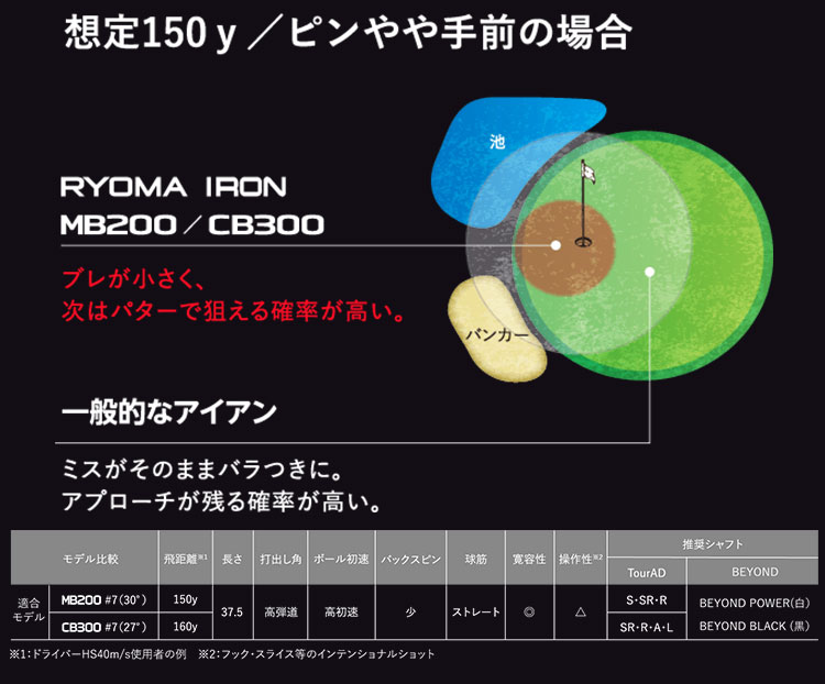 ryoma 2026 iron