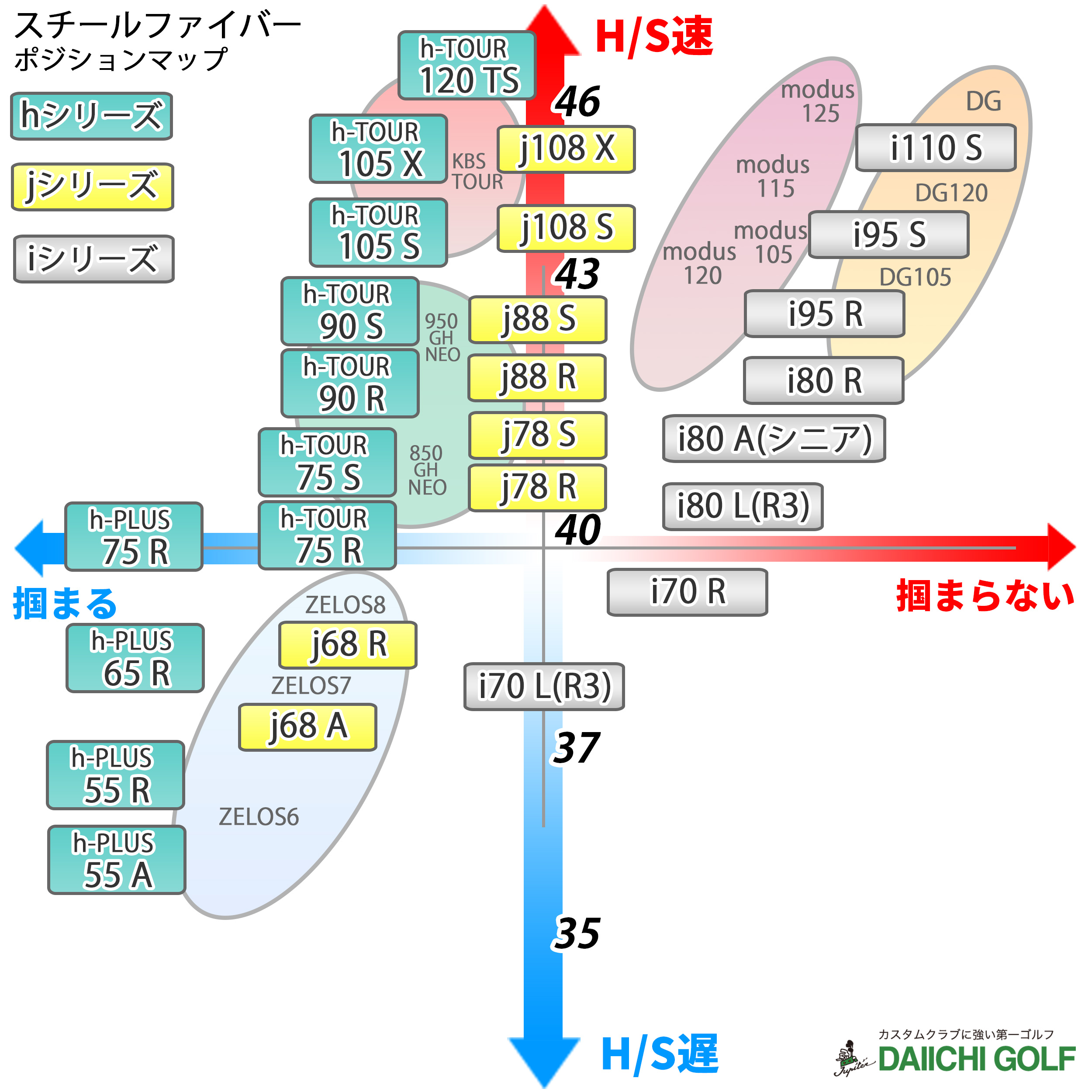 スチールファイバー