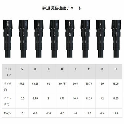 GINNICOジニコMODEL02Cドライバー【OneStar★】【TwoStar★★】シンカグラファイトジンガーZINGERforDRIVERシャフト