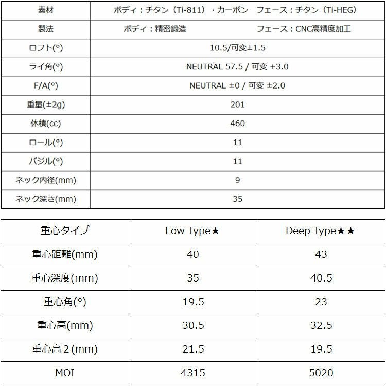 GINNICOジニコMODEL02Cドライバー【OneStar★】【TwoStar★★】シンカグラファイトジンガーZINGERforDRIVERシャフト