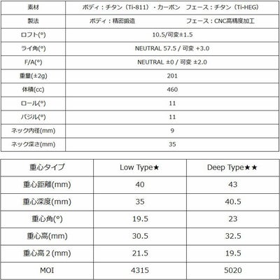 GINNICOジニコMODEL02Cドライバー【OneStar★】【TwoStar★★】シンカグラファイトジンガーZINGERforDRIVERシャフト