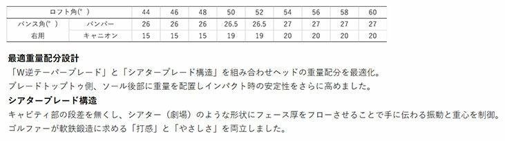 【12月10日発売予定】フォーティーン(FOURTEEN)DJ-5ウェッジN.S.PRODS-114Wシャフト