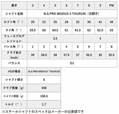 スリクソン(SRIXON)ZX5MkIIアイアンDiamanaZX-IIforIRONカーボンシャフト日本正規品