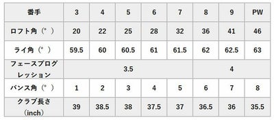 スリクソン(SRIXON)ZX5MkIIアイアンDiamanaZX-IIforIRONカーボンシャフト日本正規品