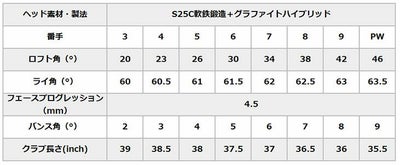 スリクソン(SRIXON)ZX5MkIIアイアンDiamanaZX-IIforIRONカーボンシャフト日本正規品