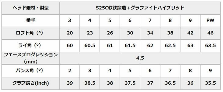 スリクソン(SRIXON)ZX5MkIIアイアンDiamanaZX-IIforIRONカーボンシャフト日本正規品