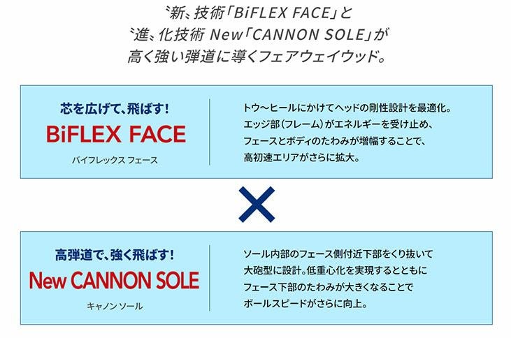 ダンロップDUNLOPゼクシオイレブンXXIO12ドライバーMP1200純正カーボンシャフト