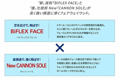 ダンロップDUNLOPゼクシオイレブンXXIO12ドライバーMP1200純正カーボンシャフト