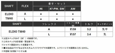 テーラーメイドステルス2ドライバーTENSEIREDTM50(22)カーボンシャフト日本正規品TaylormadeSTEALTH2