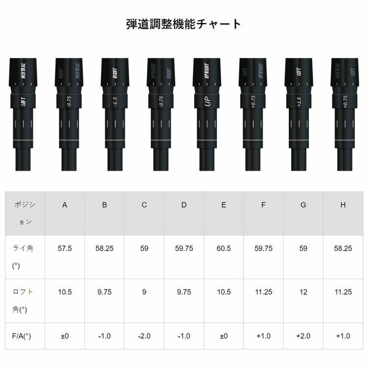 GINNICOジニコMODEL02Cドライバー【OneStar★】【TwoStar★★】RoirJapanロア・ジャパンANKAAアンカーシャフト