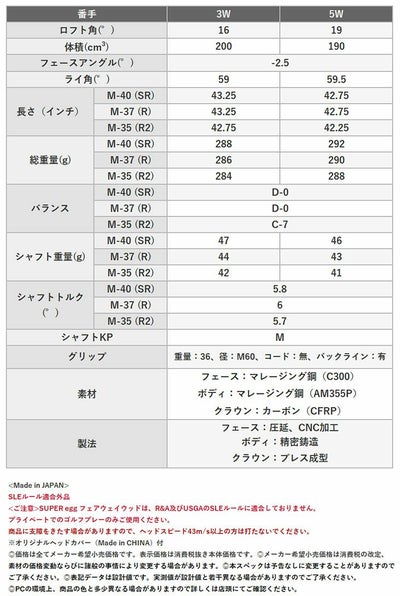 (予約受付中)プロギアRSドライバーDiamanaforPRGRBLACKシャフトPRGRRSJUSTDRIVER