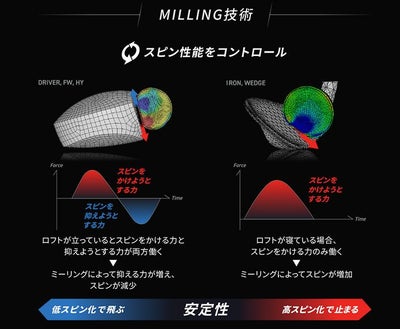 ブリヂストンゴルフB1STドライバーVENTUSBS6シャフト2023BRIDGESTONEGOLF【9月8日発売】